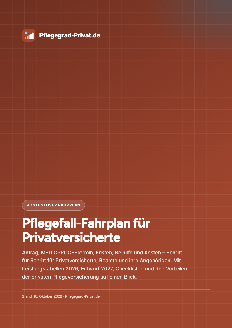 Cover des Pflegefall-Fahrplans für Privatversicherte